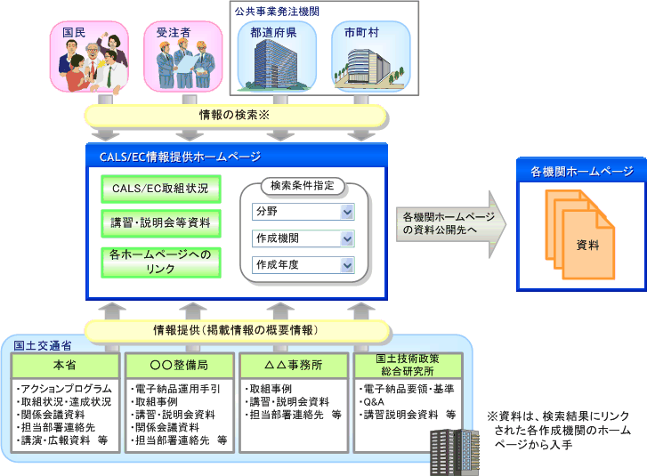 b`kr^db񋟃z[y[ẄʒuÂ